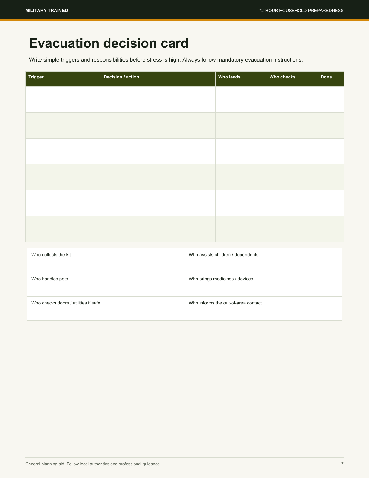 Evacuation decision card from the 72-Hour Household Preparedness Planner
