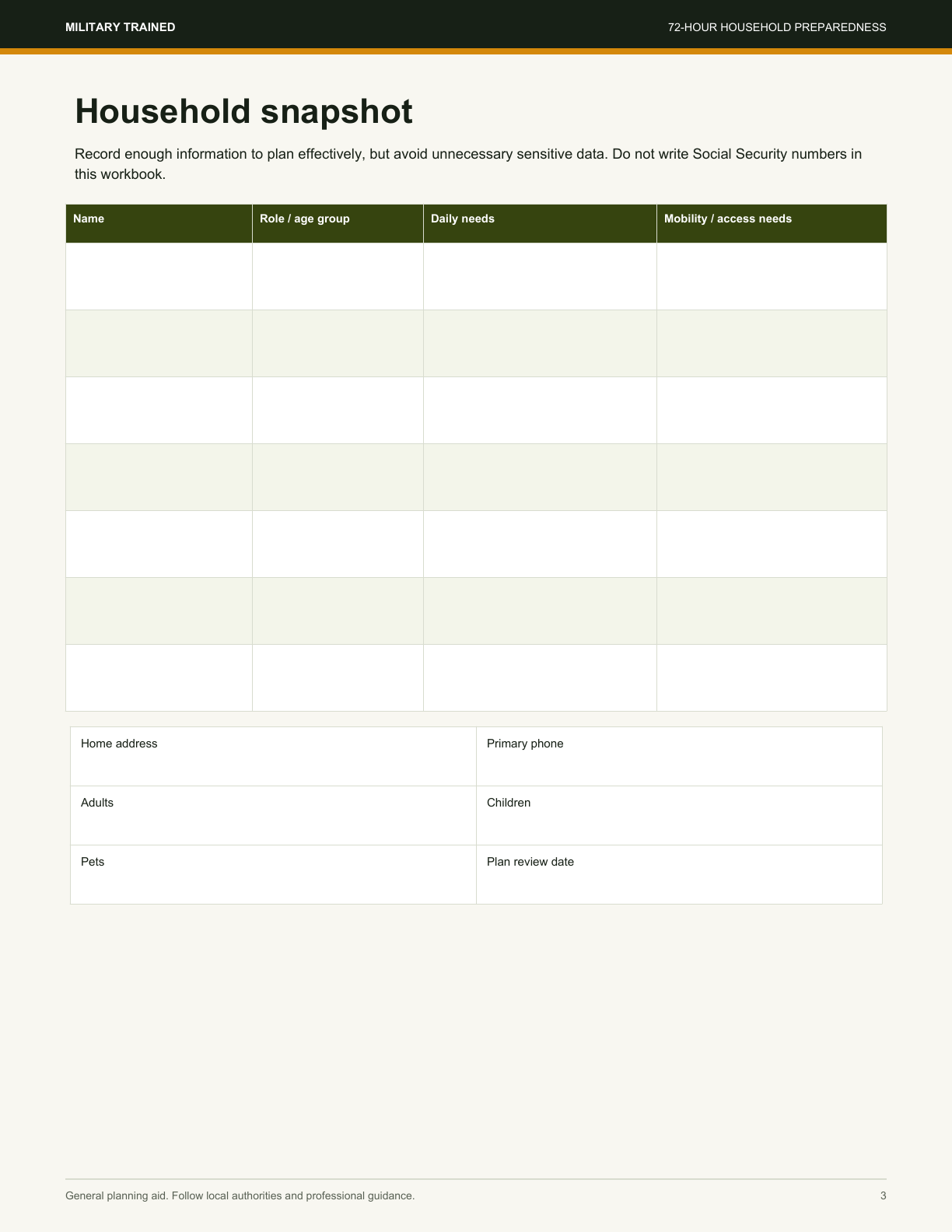 Household snapshot worksheet from the 72-Hour Household Preparedness Planner
