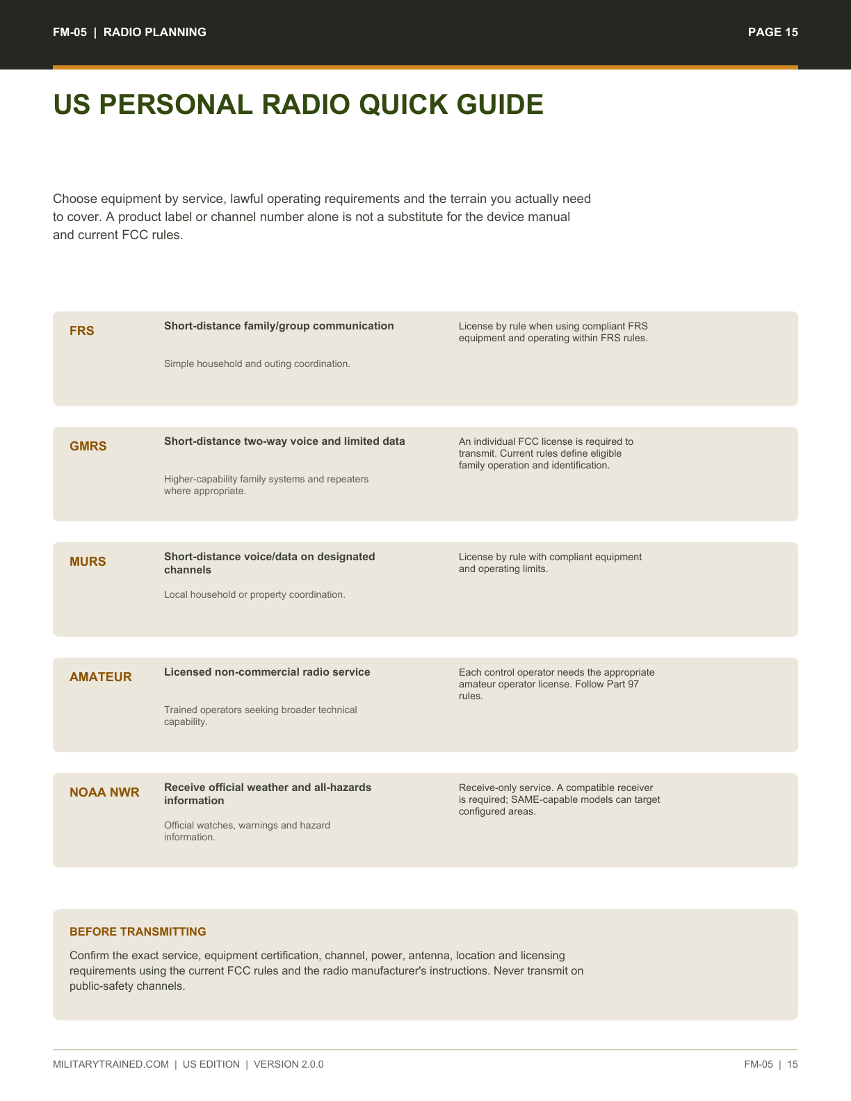 US personal radio quick guide from the Family Emergency Plan and Radio Communications System